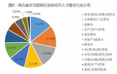 武漢薪酬漲幅遠高全國平均水平,真的嗎?