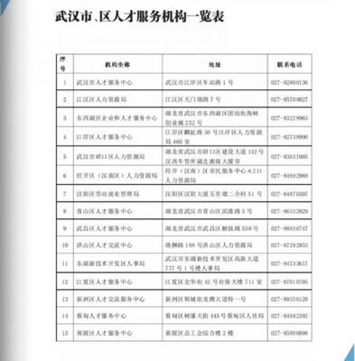 武漢大學生實習實訓基地補貼最新政策2020